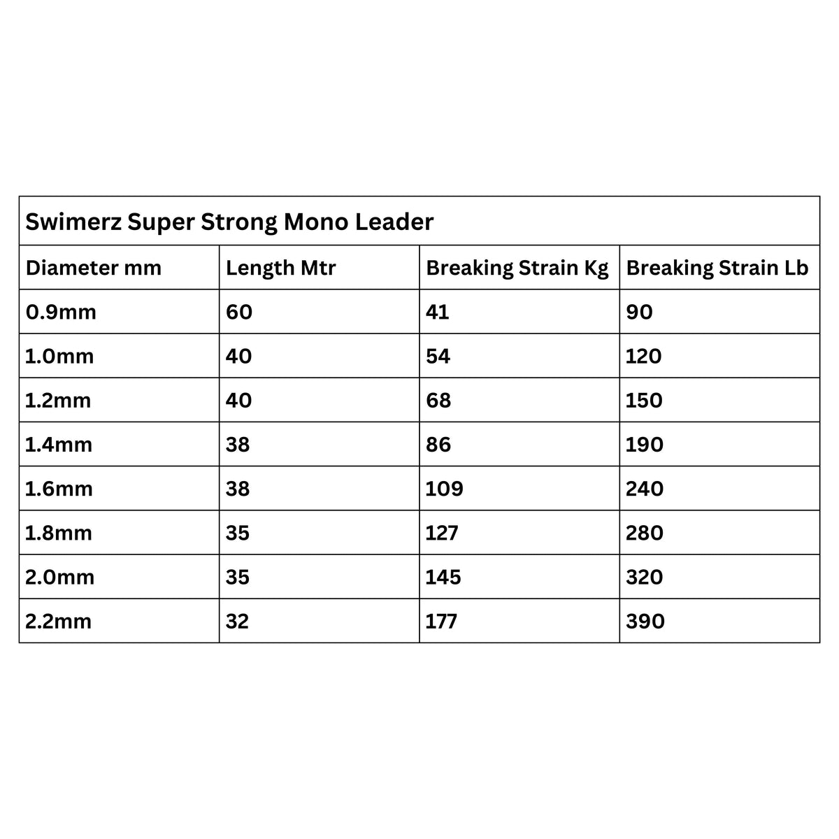 Swimerz Super Strong Mono Leader, 390lb, 32 mtrs-2