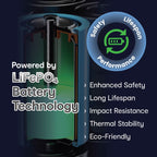 ChargeCore SafeCharge Max 10K - White