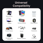 Laser PD3.0 200W GaN Wall Charger Black