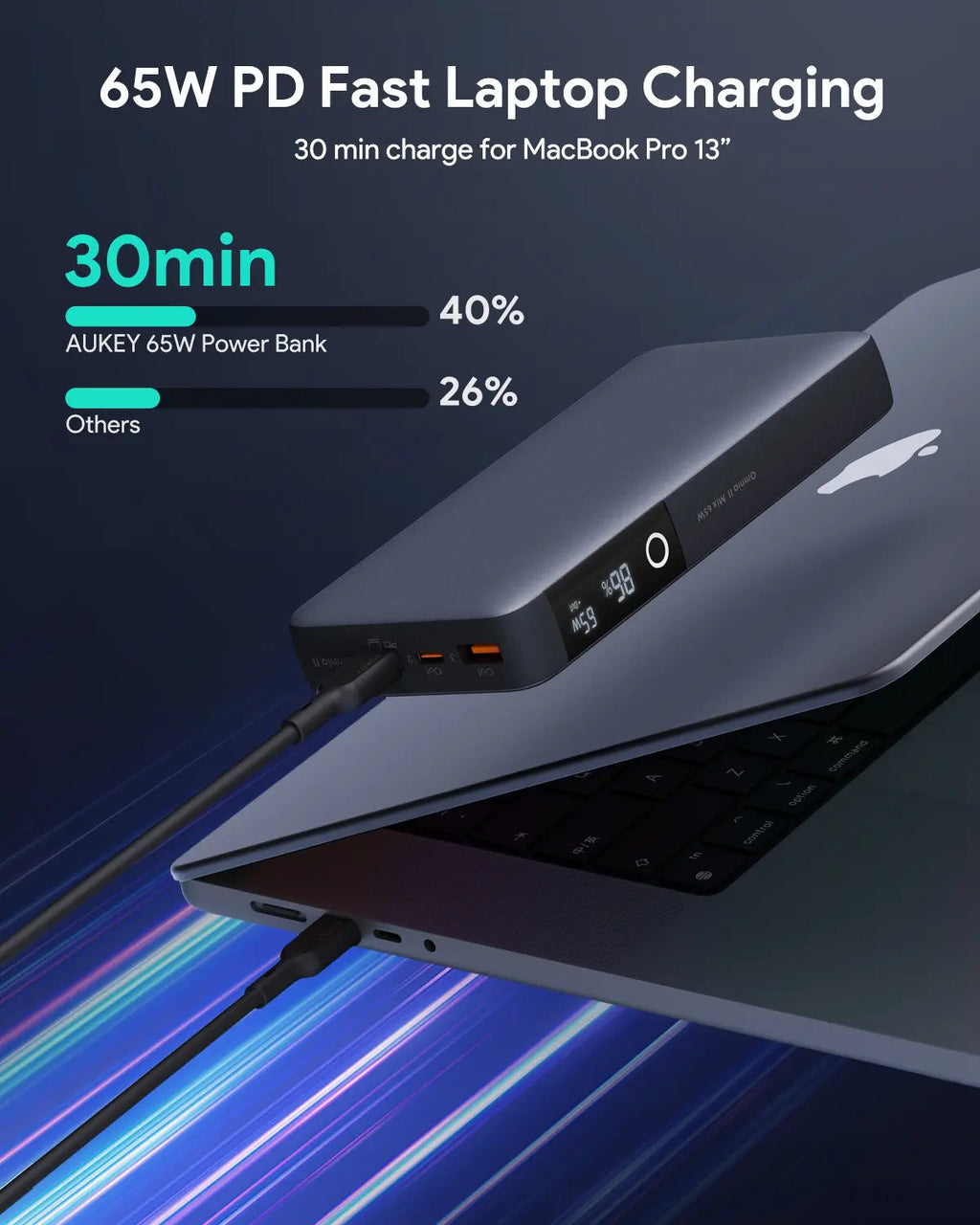 AUKEY Sprint X 20000mAh 65W USB-C Laptop Power Bank with PD & PPS – PB-Y43