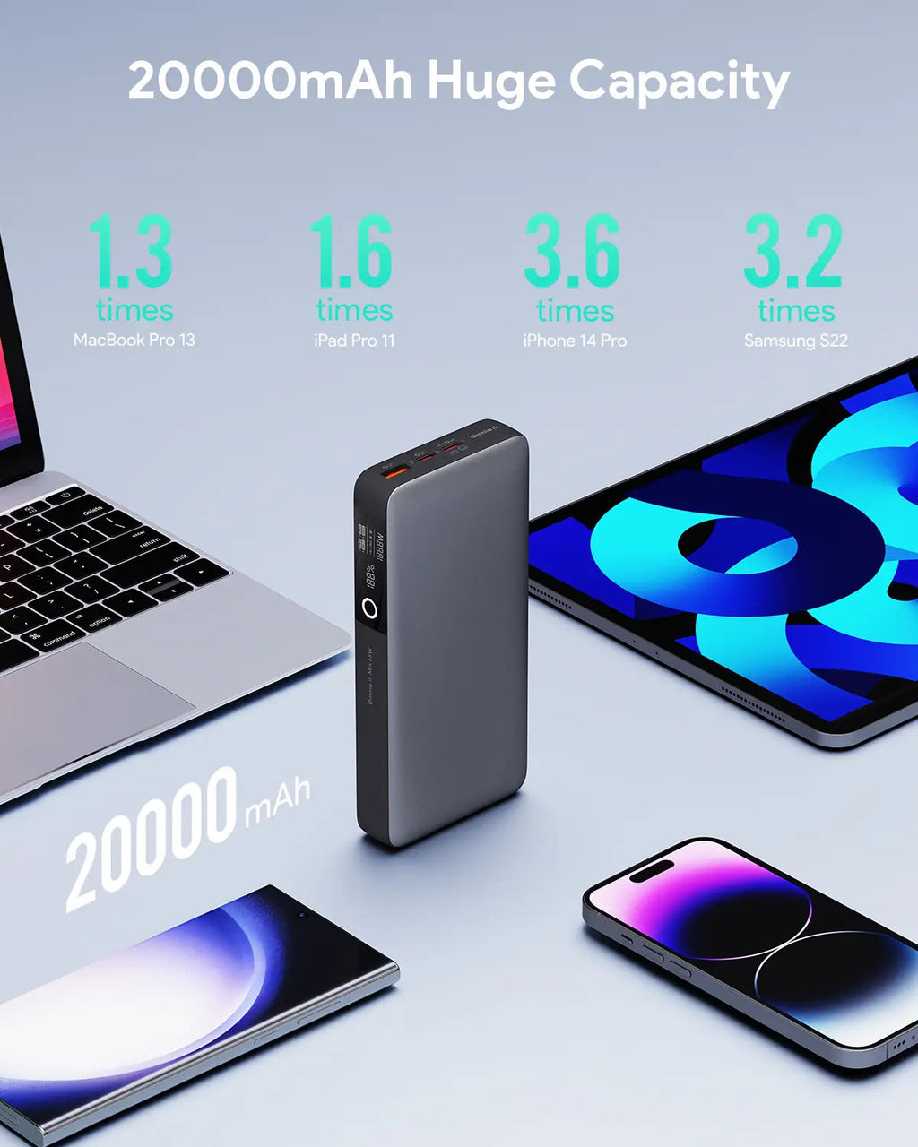 AUKEY Sprint X 20000mAh 65W USB-C Laptop Power Bank with PD & PPS – PB-Y43