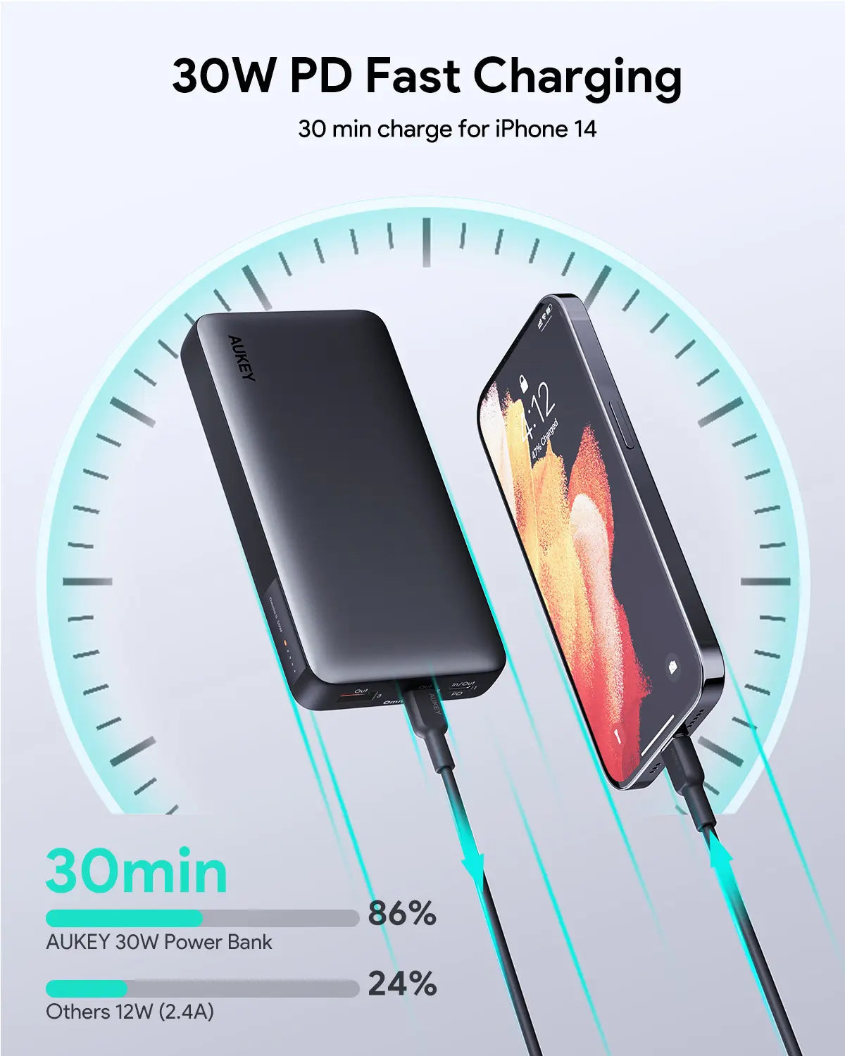 AUKEY Sprint X 20000mAh 30W PD 3-Port USB-C Power Bank with PPS – PB-Y42