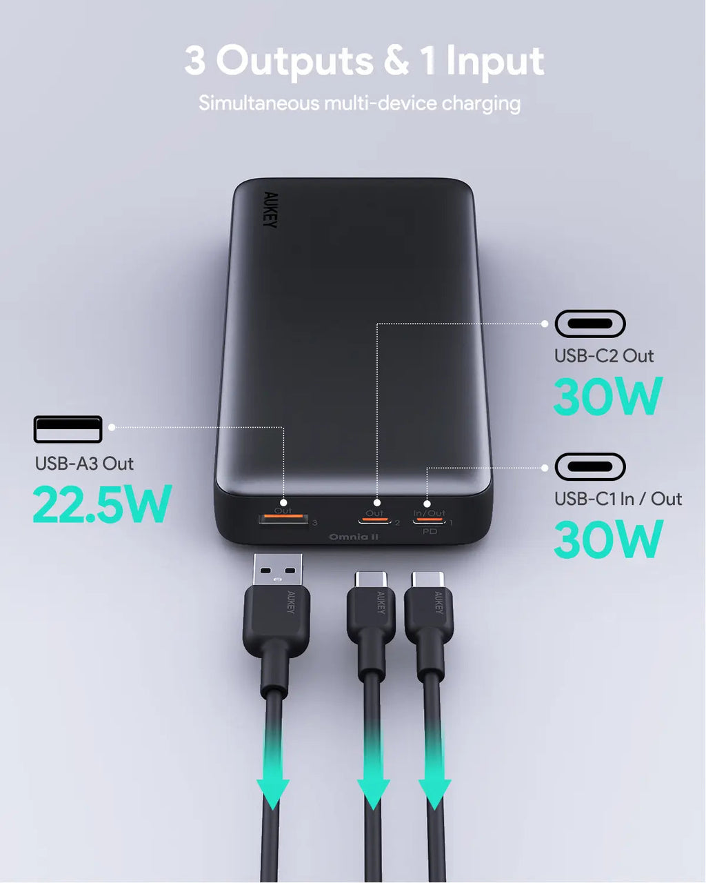 AUKEY Sprint X 20000mAh 30W PD 3-Port USB-C Power Bank with PPS – PB-Y42