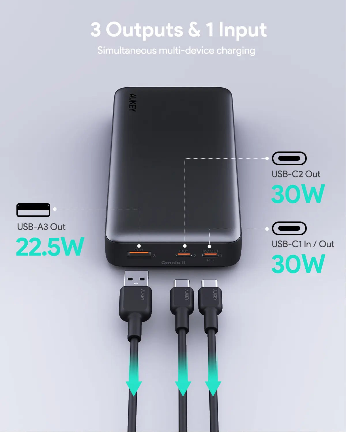 AUKEY Sprint X 20000mAh 30W PD 3-Port USB-C Power Bank with PPS – PB-Y42