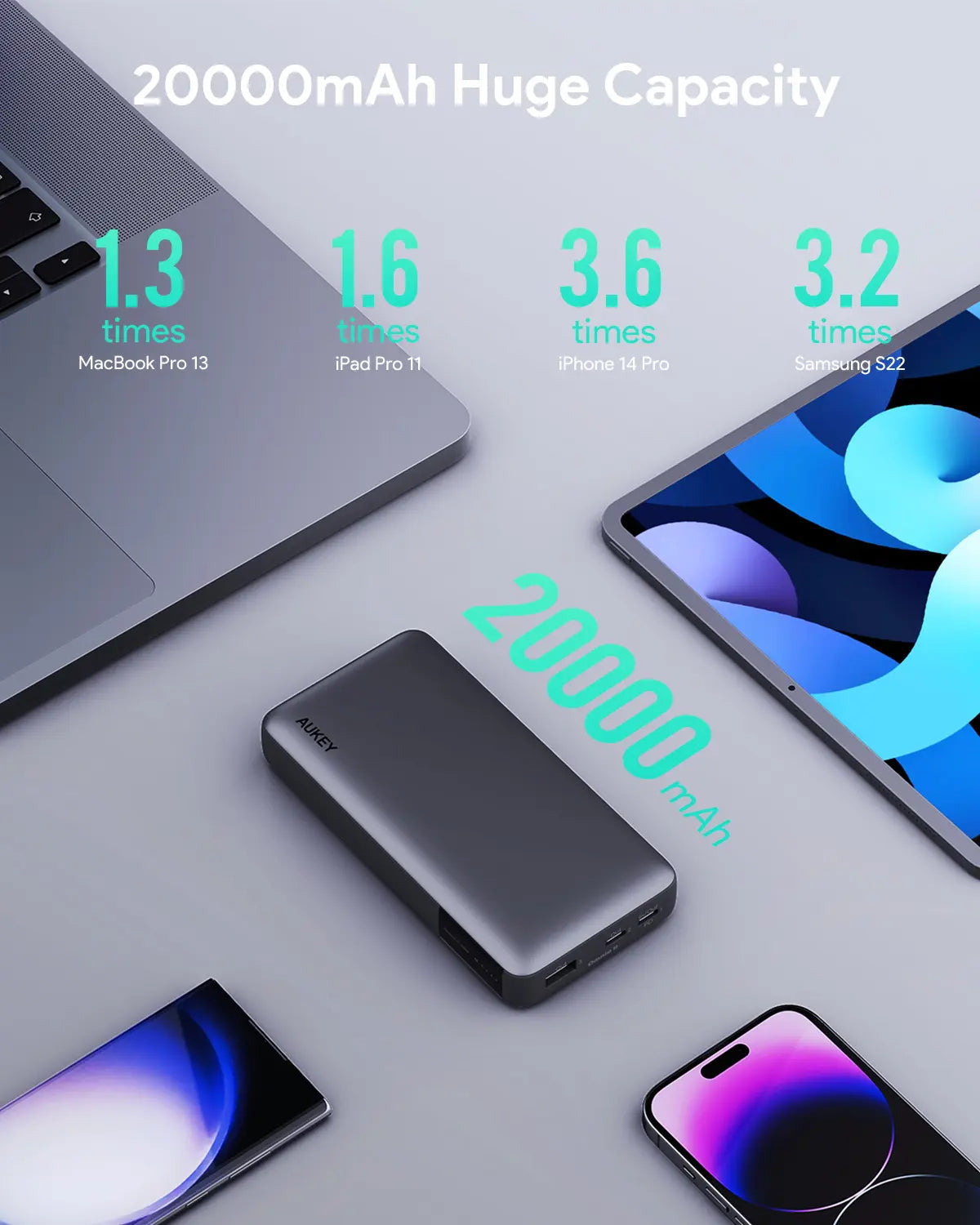 AUKEY Sprint X 20000mAh 30W PD 3-Port USB-C Power Bank with PPS – PB-Y42