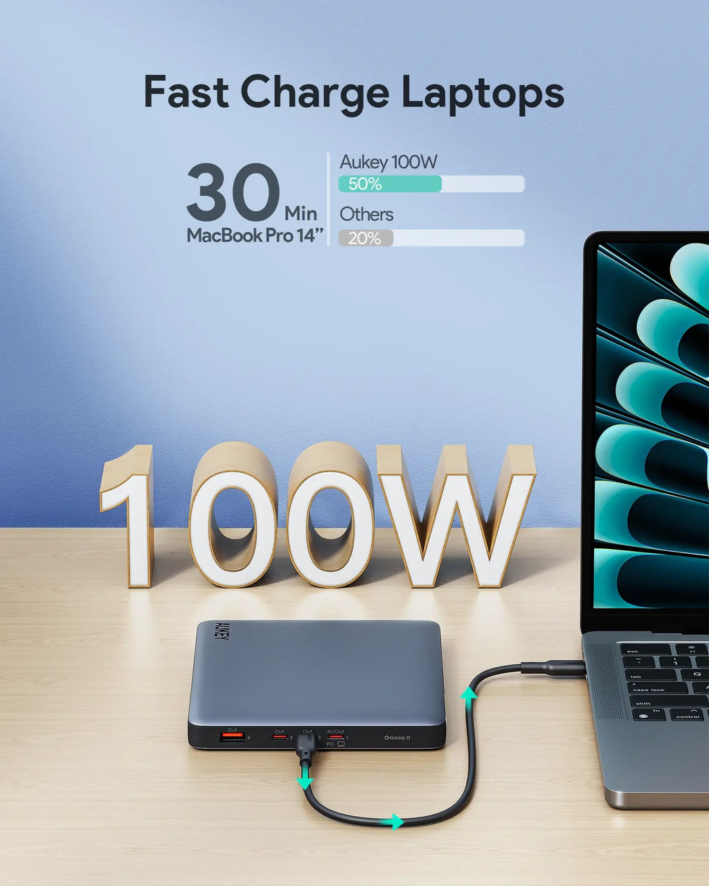 AUKEY Sprint X 20000mAh 100W Ultra-Slim USB-C Laptop Power Bank with PD & PPS – PB-Y44