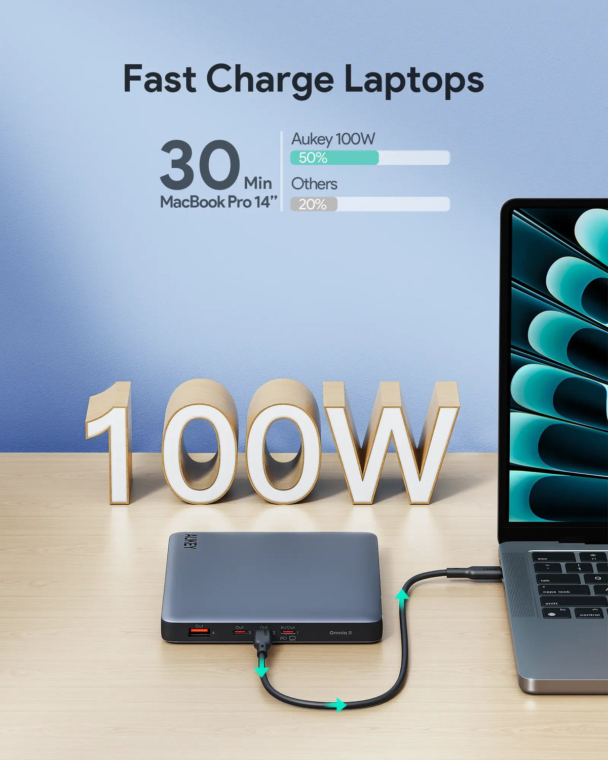 AUKEY Sprint X 20000mAh 100W Ultra-Slim USB-C Laptop Power Bank with PD & PPS – PB-Y44