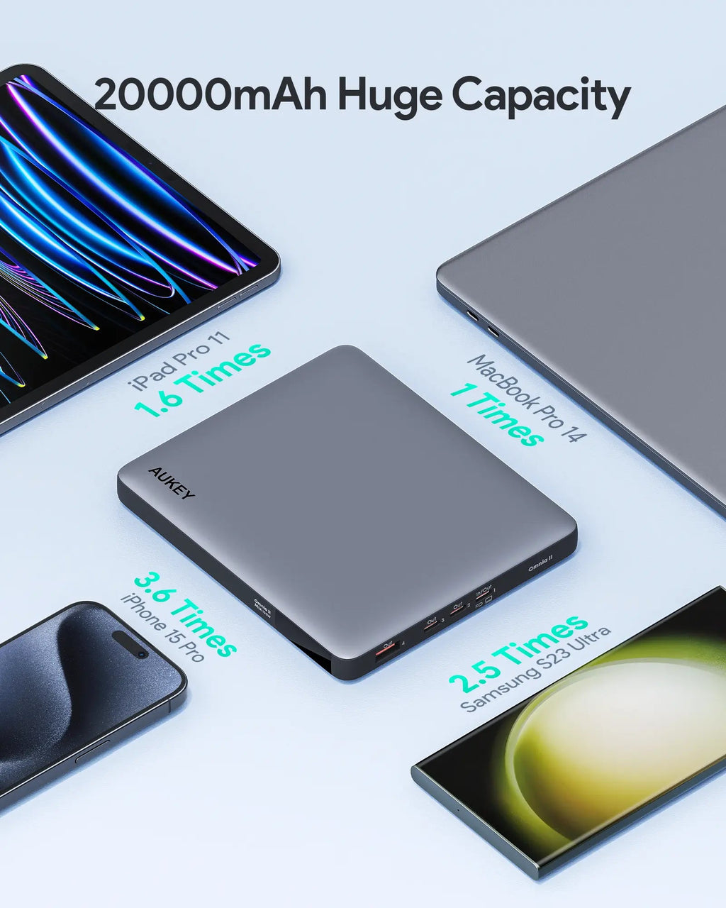 AUKEY Sprint X 20000mAh 100W Ultra-Slim USB-C Laptop Power Bank with PD & PPS – PB-Y44