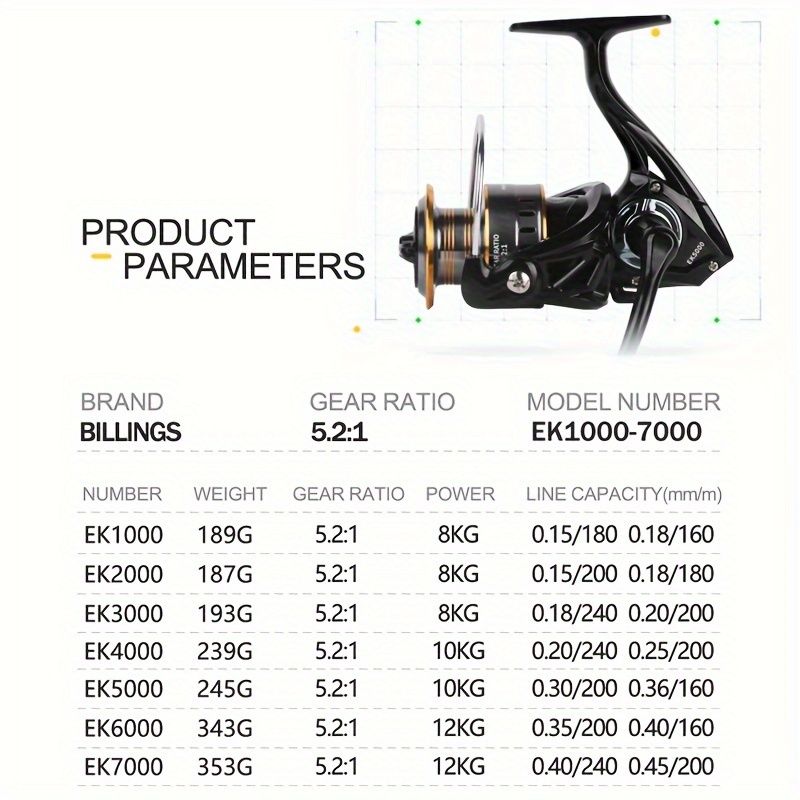 BILLINGS EK 7000 series, 5.2:1 gear ratio, maximum drag force 26LB, aluminum alloy metal line cup, spool reel, suitable for freshwater and seawater