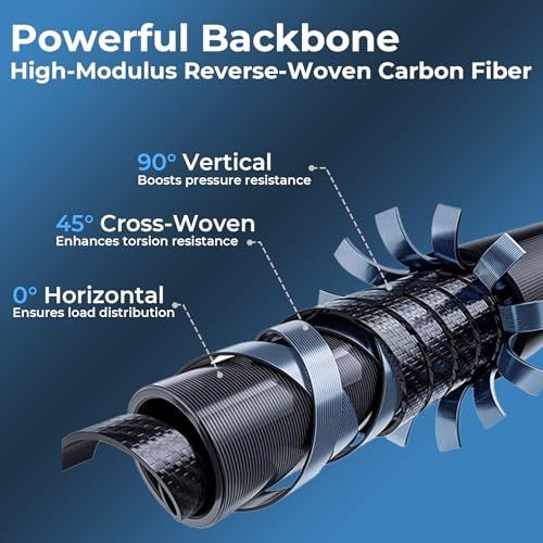 6.9ft Fishing Poles and Reels Combo, 1 Pack Telescopic Fishing Rod and Reel Kits with Lures and Carrier Bag, Lightweight Collapsible Travel Fishing Pole Set for Beginners Men Women