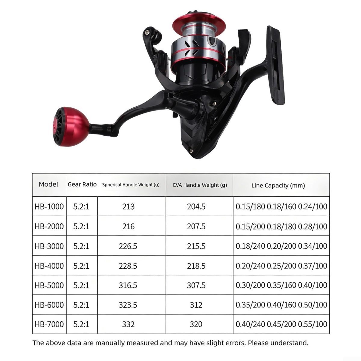 HB-5000 Reel Carp Fishing Reel Featuring Chrome Plated Line Cup And 5 21 Gear Ratio With CNC Interchangeable Handle - Black