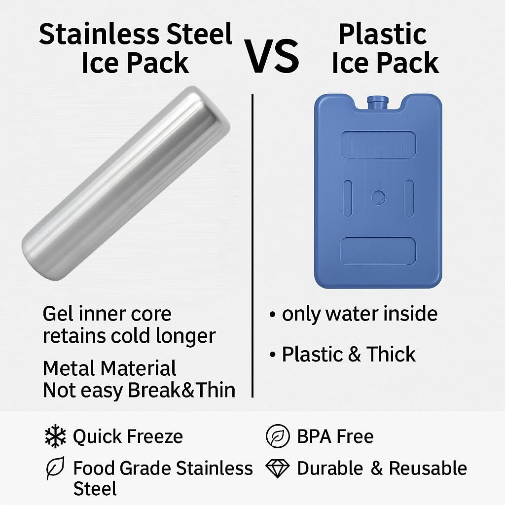 1Pack Ice Packs for Lunch Boxes Ice Pack for Cooler Reusable Stainless Steel Ice Packs for Coolers, Camping, Picnic Baskets Metal Bento Box Keep Food Drinks Fresh Cool - Silver - Size 1Pack