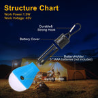 Blue and green lotus compact LED tent light battery powered emergency LED night light bulb with clip hook