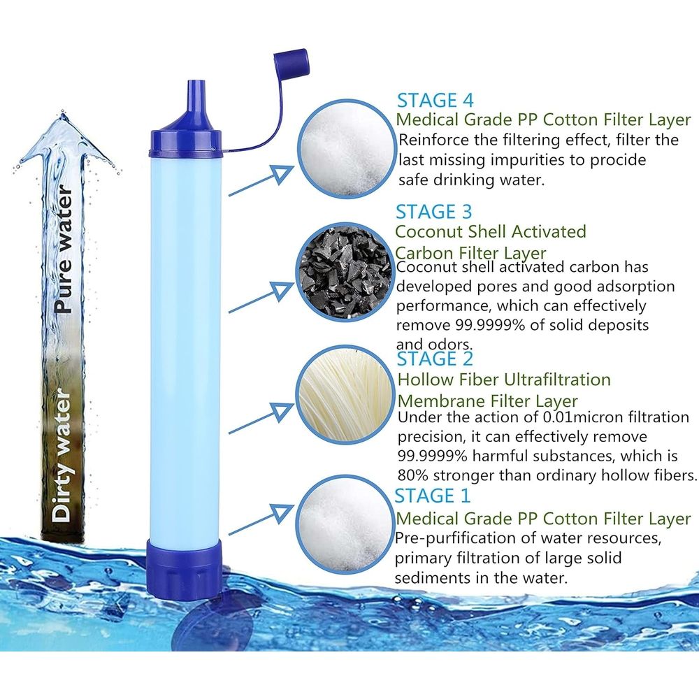 Water Filter Straw,Outdoor Portable Filtration Emergency Survival Gear,Personal Water Filter for Hiking,Camping,Travel,and Emergency Preparedness Wilderness Expedition Hunting Fishing Outing
