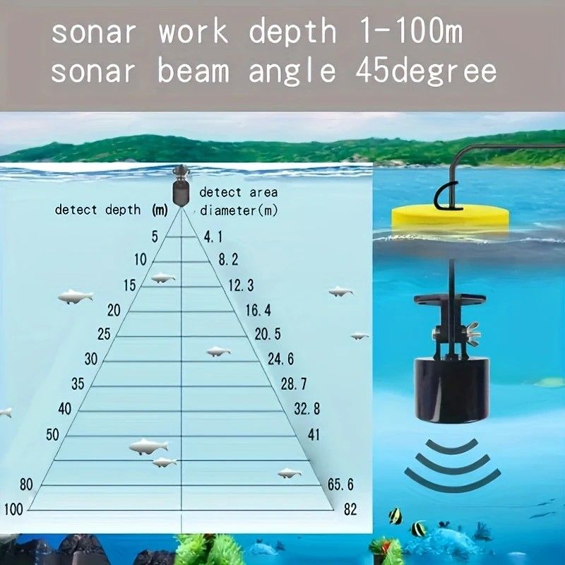 【Hot Sale】Handheld Fish Finder - Sonar Water Depth Detector Portable Fishing Gear