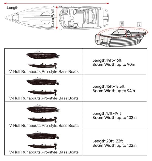600D Oxford Cloth Boat Cover, Waterproof UV Protection Dustproof Marine Cover for V-Hull Speedboat Motor Yacht, Adjustable Strap & Elastic Hem Design for Outdoor Storage & Trailer Transport