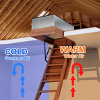 Attic Stairs Insulation Cover Tent Premium Energy Saving, 25”x54”x11” for Pull Down Stairs, Double Bubble Reflective Radiant Barrier Reflects 95% of Radiant Heat