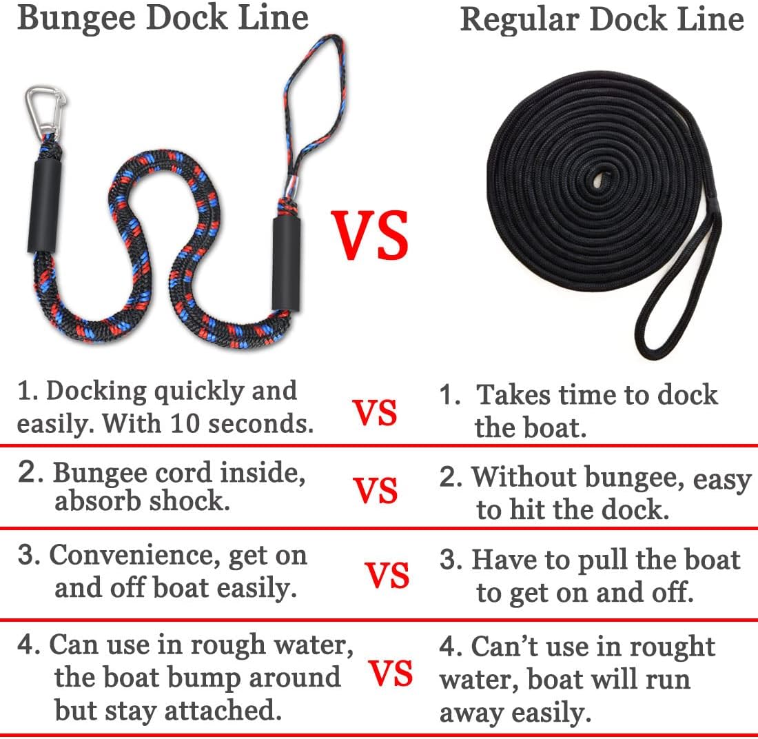 Boat Bungee Dock Lines with 316 Stainless Clips - Shock-Absorbing Jet Ski Dock Line, PWC Accessories, Boat Mooring Line/Tie Downs for Bass Boat, Fishing Pontoon, Dinghy - 4Feet