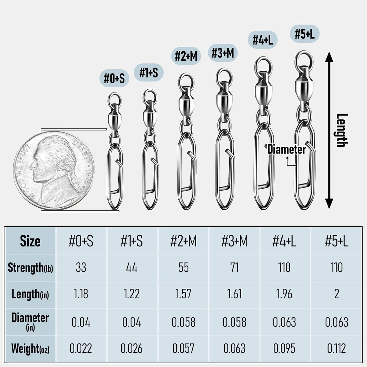 30-Pack Fishing Speed Clips Quick Change Snap Swivels - High Strength Stainless Steel Ball Bearing Swivel for Freshwater Saltwater - #0 Size 33lb Strength 1.18in Length