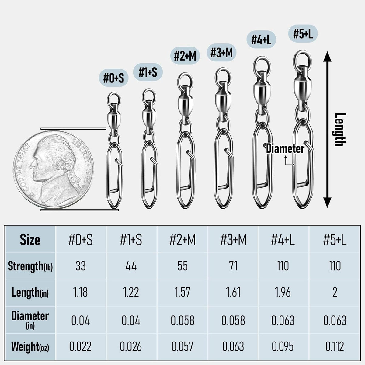 30-Pack Fishing Speed Clips Quick Change Snap Swivels, Ball Bearing Swivel Power Swivels Freshwater Saltwater Crankbait Popper Lures Snaps Connectors Tackle  Size 0+S (33LB) 30pcs