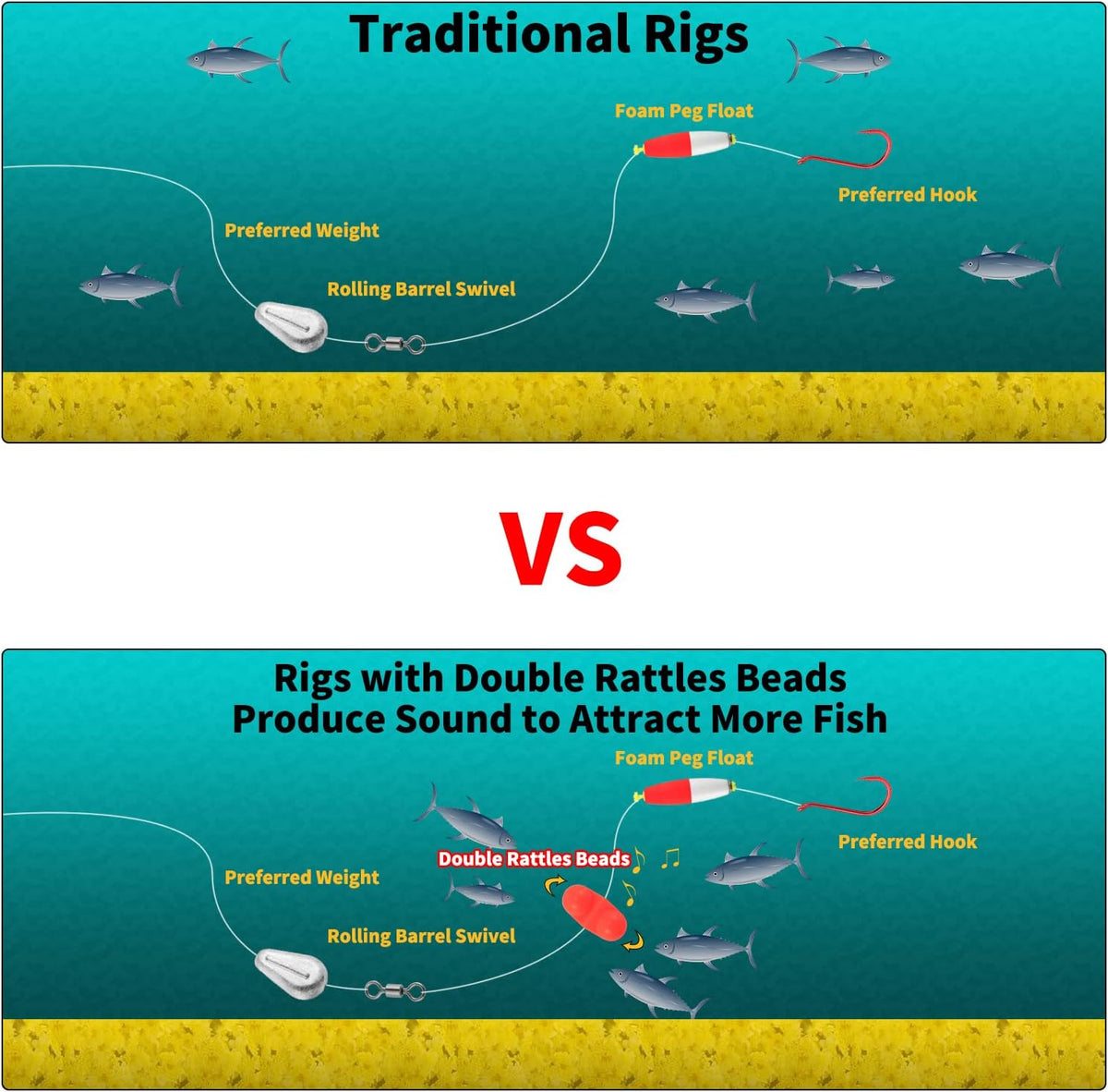 20-Pack Fishing Double Rattle Beads, Catfish Rig Catfishing Tackle Portable Plastic Attractants Beads Bells Accessory for Striper Bass Pompano Green