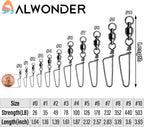 25-Pack Fishing Snap Swivels, High Strength Ball Bearing Swivel with Stainless Steel Coastlock Snaps, Black Nickel Coating Corrosion Resistance Freshwater Saltwater Snaps Swivels #9