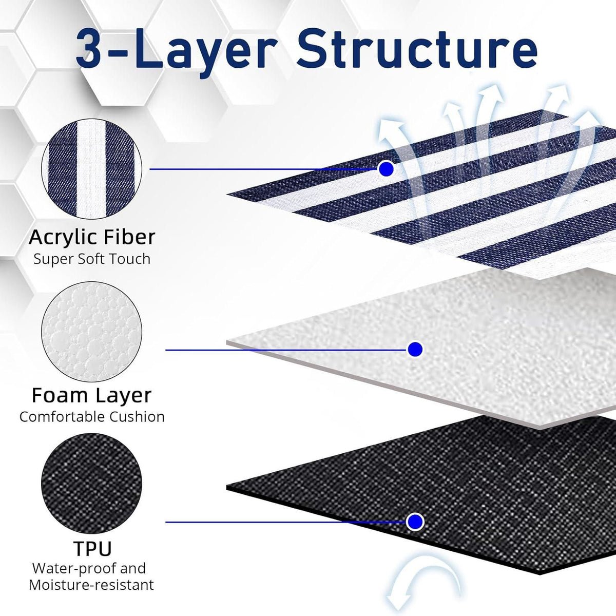 Outdoor Picnic Blanket Waterproof Mat Extra Wide Camping Tent Ground Sheet for Hiking and Outdoor Activities - Black S