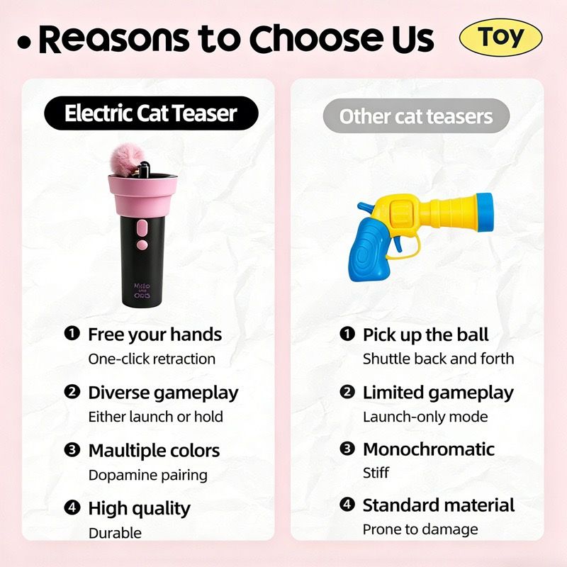 Interactive Electric Cat Fishing Toy with Retractable Feather Wand, Auto-Play Mode for Indoor Exercise, Handheld or Hands-Free Fun to Spark Your Cat’s Hunting Instinct, Lightweight and Durable, 3 Vibrant Color Options (Cotton Pink)