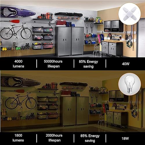 LED Garage Light Bulb,Mini 28W LED Garage Ceiling Lights 4 Adjustable Panels, Garage LED Light Bulb,E27 6500K Daylight LED