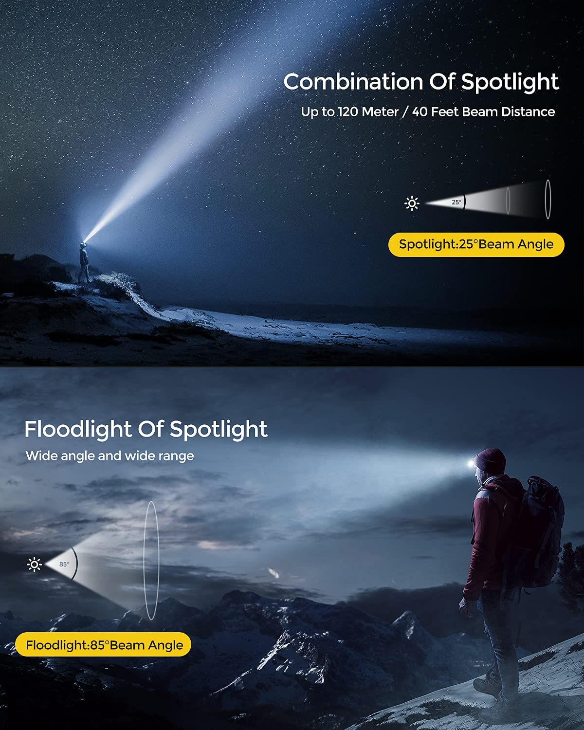 Headlamp Flashlight,Waterproof T004 Headlight with 4 Modes and Adjustable Headband, Perfect for Camping, Hiking,Outdoors,Hunting