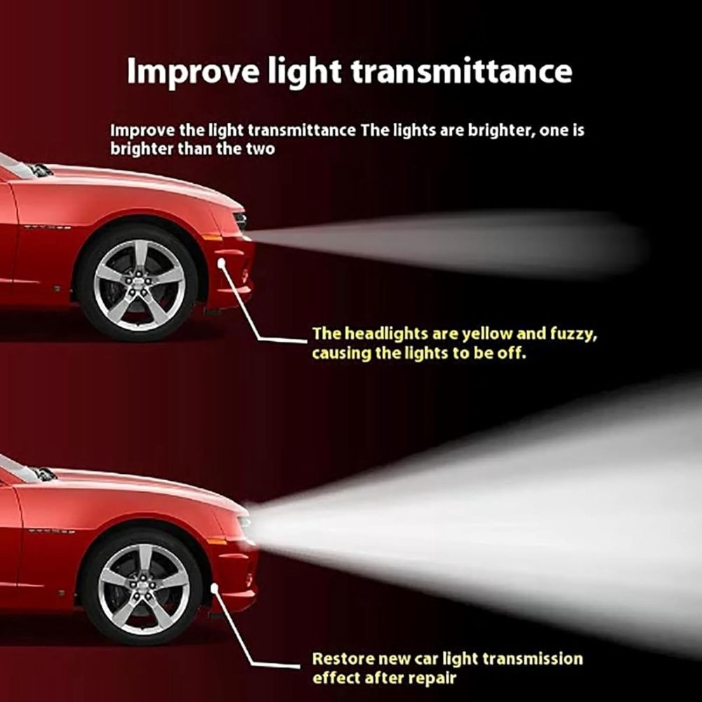 Headlight Restoration Kit - Complete Polish & Clear Coating Refurbisher for Cloudy/Yellowed Headlights, Restores Clarity with Easy Application for All Vehicles