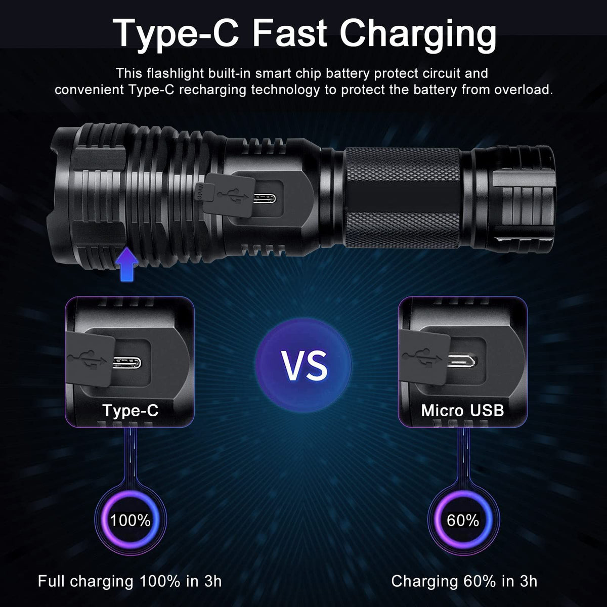 Super Bright Flashlight with 10 Modes, LED Tactical Flashlight Waterproof, Powerful for Camping, Hiking, Hunting and Emergencies