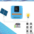 Blue 80A MPPT Solar Charge Controller with LCD Display and Dual USB Ports