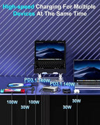 600W GaN³ 8 Ports Fast Charging Station USB&Type-C for iPhone, Laptops, MacBook