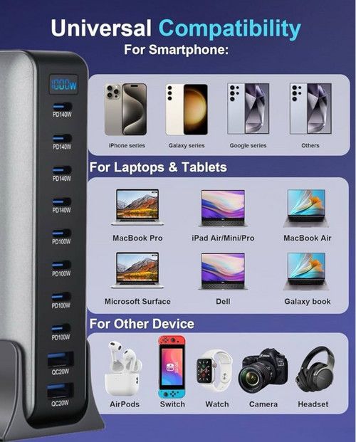 1000W GaN Fast Charging Station 10Ports USB&Type-C for iPhone, Laptops, MacBook