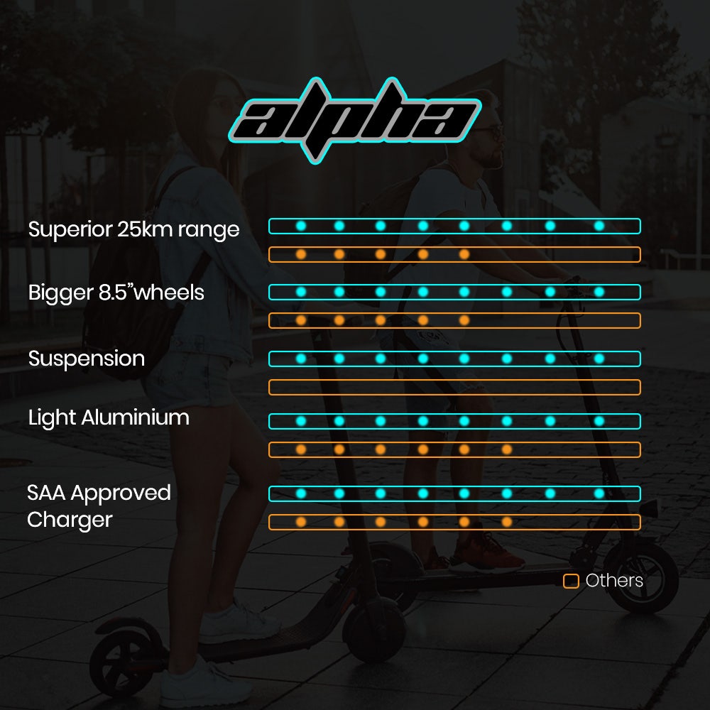 ALPHA Urban 8 Electric Scooter, AU Compliant, Suspension, 25km Range, 8.5-Inch Wheels, Brushless Motor, Motorised Commuter eScooter for Adults, Grey