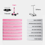 ROVO KIDS 3-Wheel Electric Scooter , Ages 3-8, Adjustable Height, AU Compliant, Lithium Battery, Pink