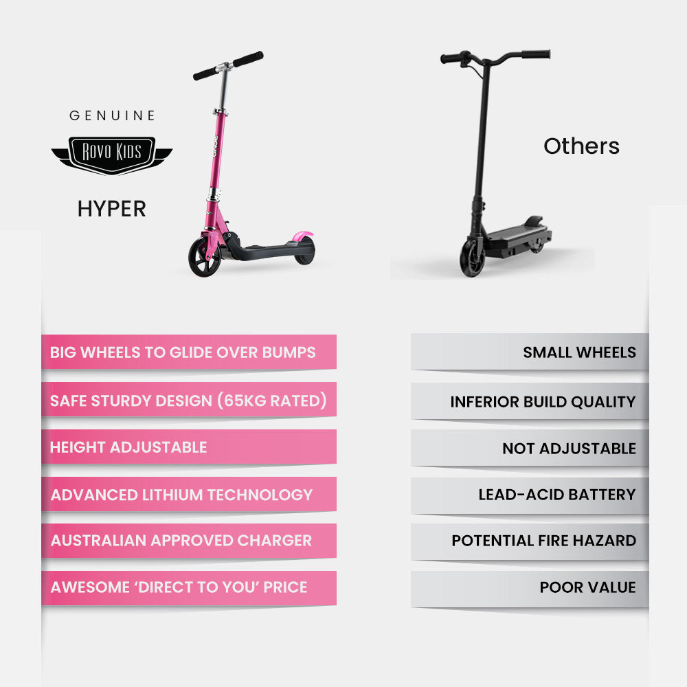 ROVO KIDS Electric Scooter, AU Compliant, Lithium Ride-On Foldable E-Scooter 125W Rechargeable, Pink
