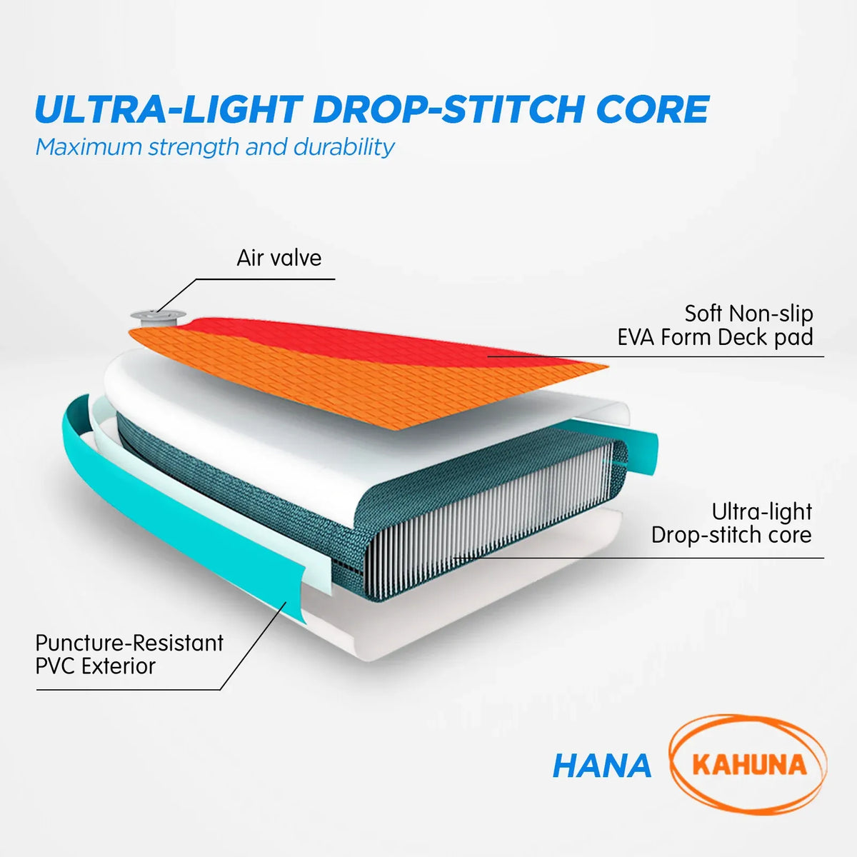 Kahuna Hana 10FT Inflatable Stand Up Paddle Board Set - Non-Slip iSUP Paddleboard with Backpack Paddle Pump Leash