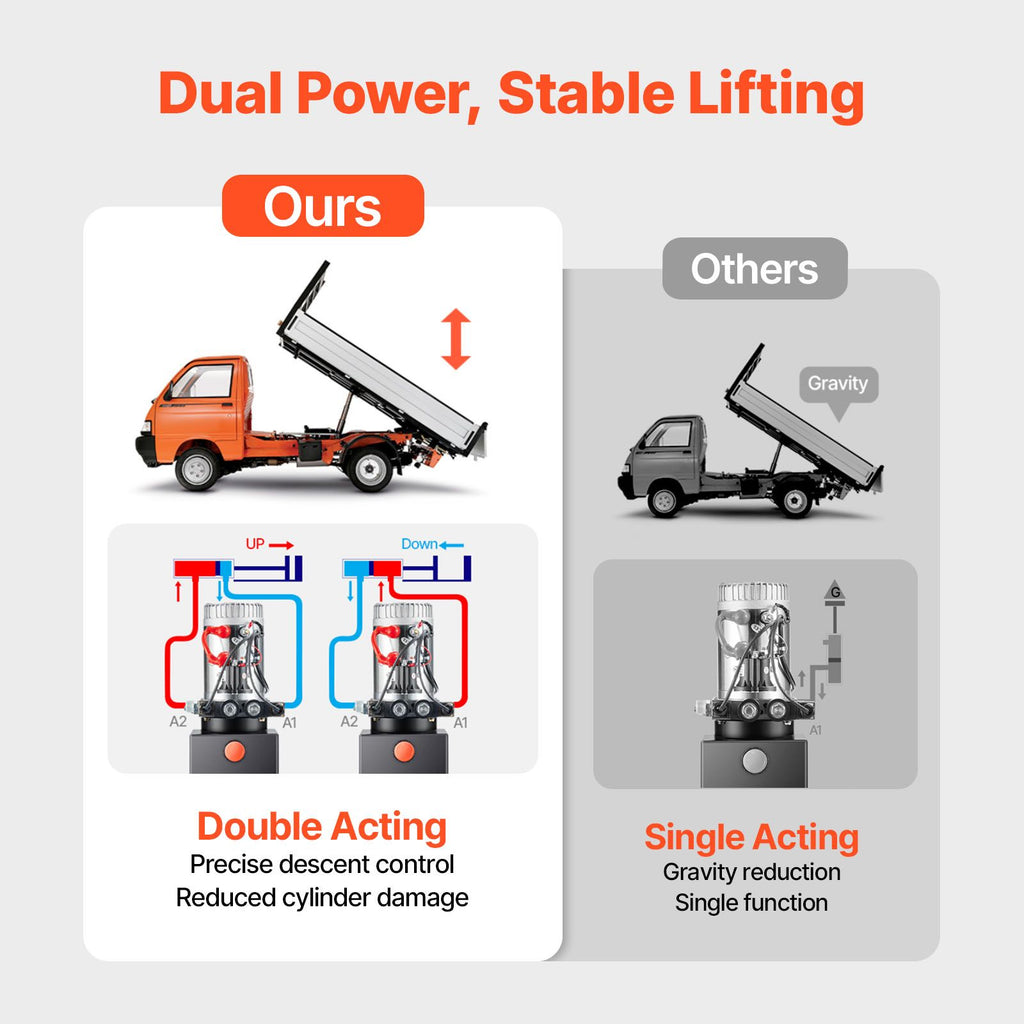 12 L Hydraulic Power Unit, Double Acting Dump Trailer Pump, 22 MPa Max Relief Pressure & 3.4 L/min Flow Rate, DC 12V Hydraulic Pump with Metal Reservoir for Dump Trailer Car Lifting
