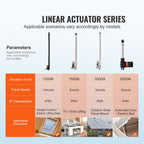 Linear Actuator 12V, 20 Inch High Speed 0.55"/s Linear Actuator, 220lbs/1000N Linear Motion Actuator with Mounting Bracket and IP54 Protection