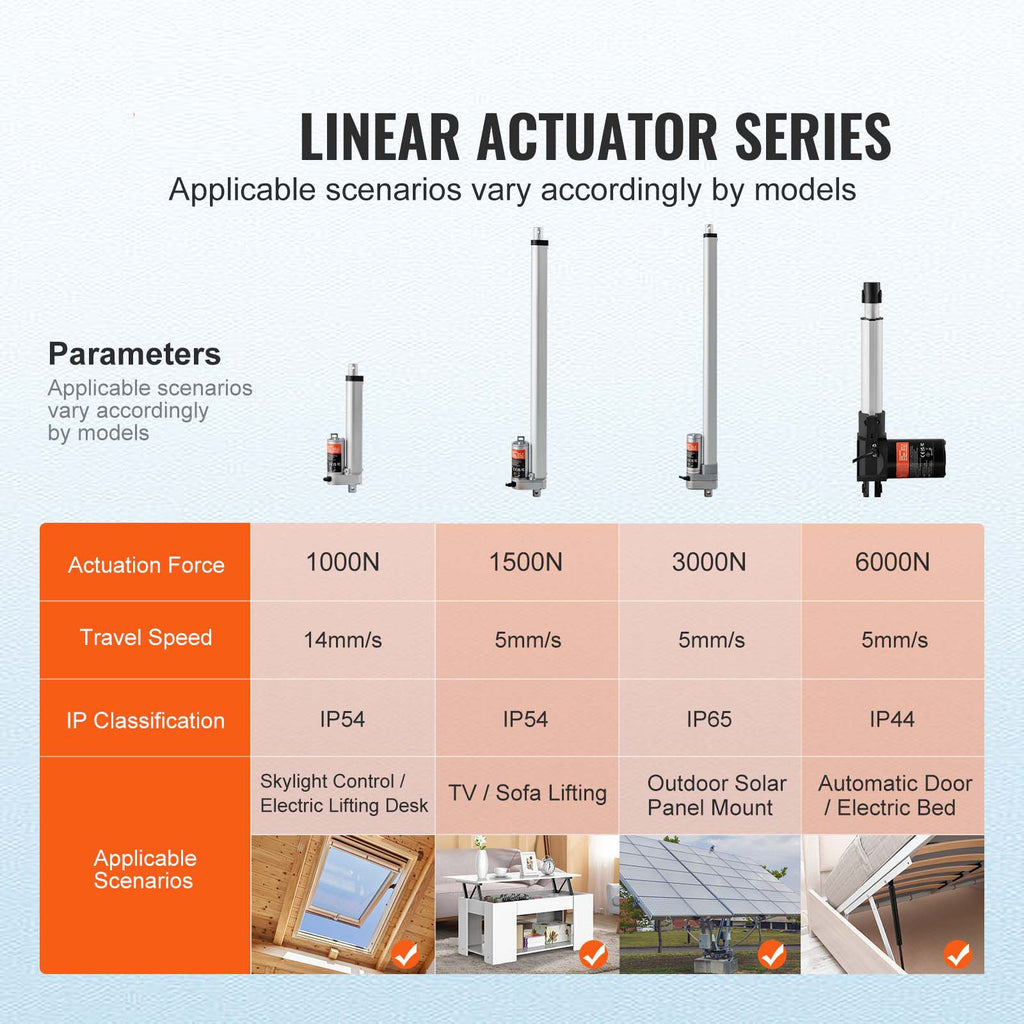Linear Actuator 12V 6Inch 0.55"/s High Speed 220lbs/1000N IP54 Protection