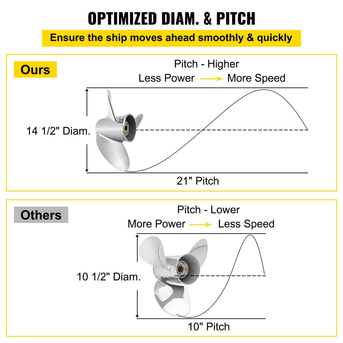 Outboard Propeller, Replace for OEM 3860709, 3-Blade 14.5\" x 21\" Pitch Steel Boat Propeller, Compatible with Volvo Penta SX Drive All Models, with 19 Tooth Splines, RH