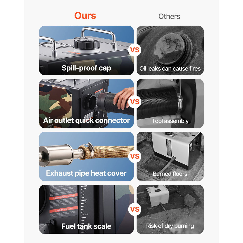 Diesel Heater, 8KW, DC 12V/24V, All in One Portable Diesel Air Heater with Bluetooth APP Control, Remote Control and LCD Screen, 7 L Fuel Tank for Trucks, Vans, RVs, Campers, and Garages