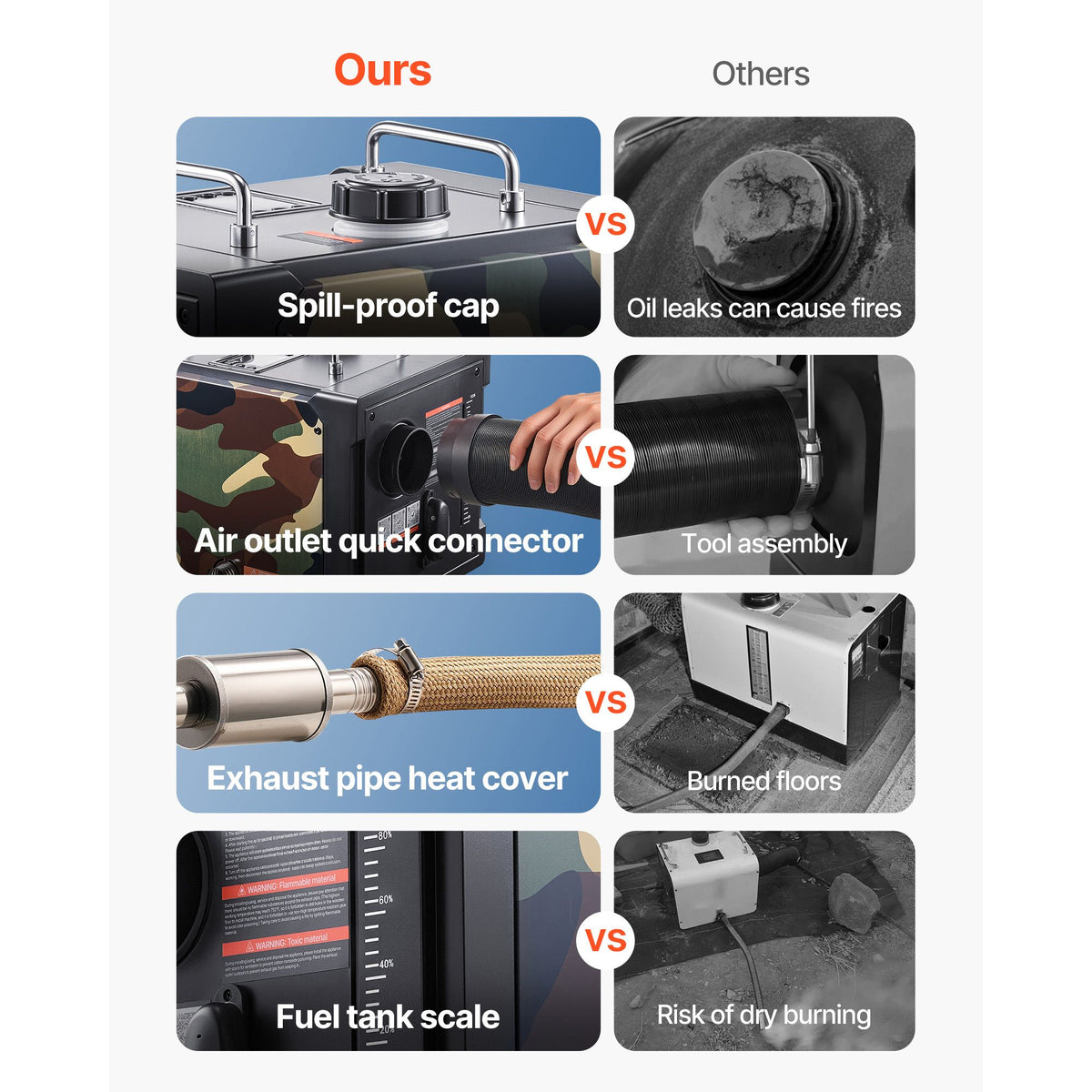Diesel Heater, 8KW, DC 12V/24V, All in One Portable Diesel Air Heater with Bluetooth APP Control, Remote Control and LCD Screen, 7 L Fuel Tank for Trucks, Vans, RVs, Campers, and Garages