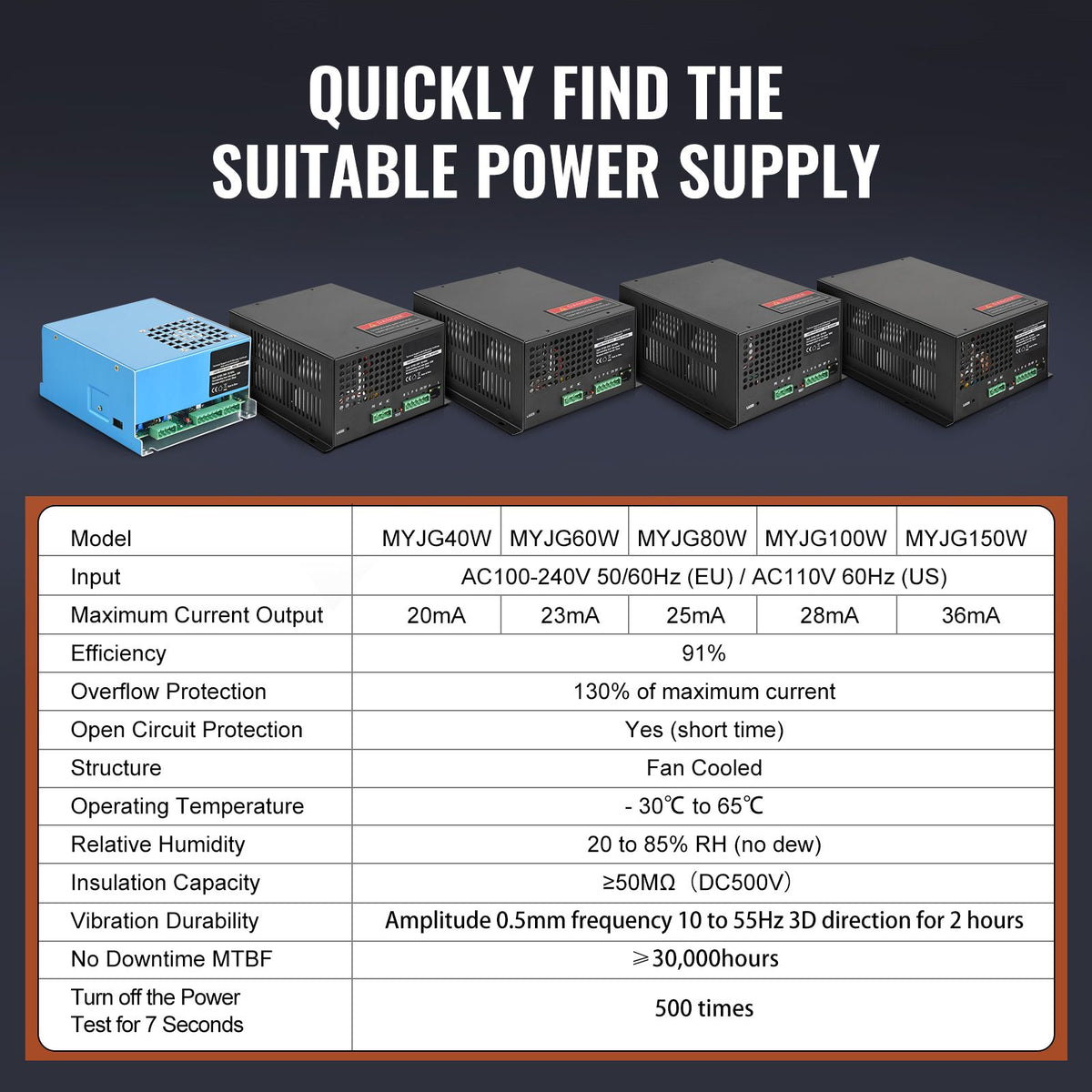 CO2 Laser Power Supply, 80W, Power Supply for 80W Laser Tube, Constant Current Protection, Open Circuit Protection, Fast Heat Dissipation, Compatible for Multi-brand Laser Engravers & Cutters