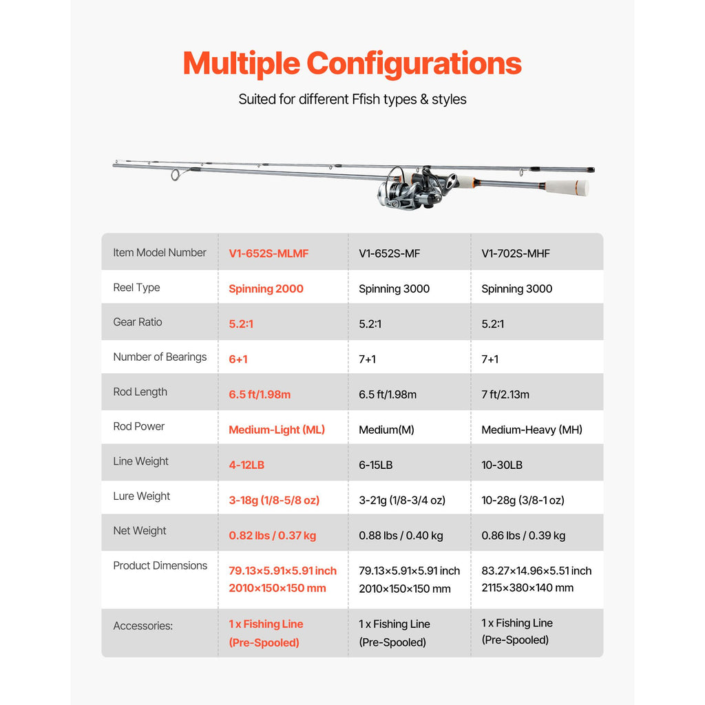 Rod and Fishing Reel Combo, IM6 Fiberglass & Carbon Fiber Spinning Rod and Reel Combo, Bass Fishing Pole with 2m Two-Piece Rods, 6+1 Ball Bearings, Stainless Steel Guides with Ceramic Rings