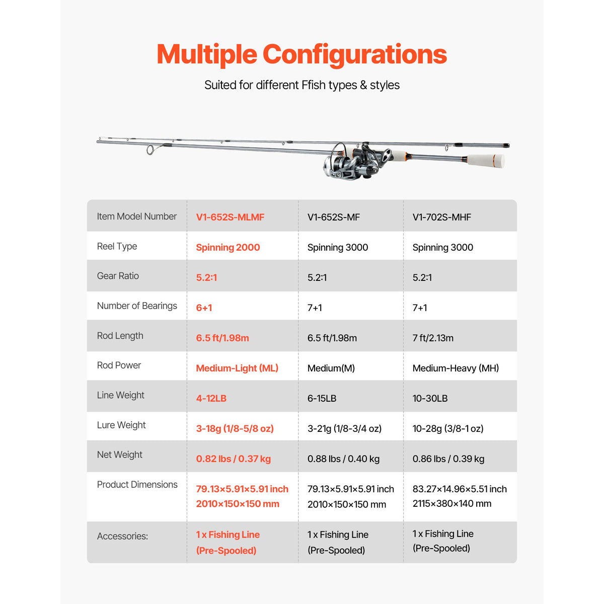 Rod and Fishing Reel Combo, IM6 Fiberglass & Carbon Fiber Spinning Rod and Reel Combo, Bass Fishing Pole with 2m Two-Piece Rods, 6+1 Ball Bearings, Stainless Steel Guides with Ceramic Rings