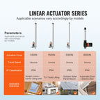 Linear Actuator 12V, 16 Inch High Load 330lbs/1500N Linear Actuator, 0.19"/s Linear Motion Actuator with Mounting Bracket and IP54 Protection
