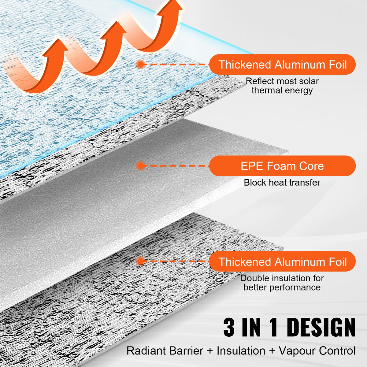 Double Reflective Insulation Roll, Foam Core Radiant Barrier, 3.2 mm 48 in x 50 ft, Double-Sided Aluminum Foil EPE Foam Heat Reflective Shield, Thermal Insulation Roll for Window RV Roof